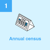 Annual Census