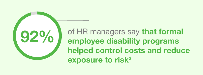 The Right Resources for Remote Workers 92% of HR managers say that formal employee disability programs helped control costs and reduce exposure to risk.